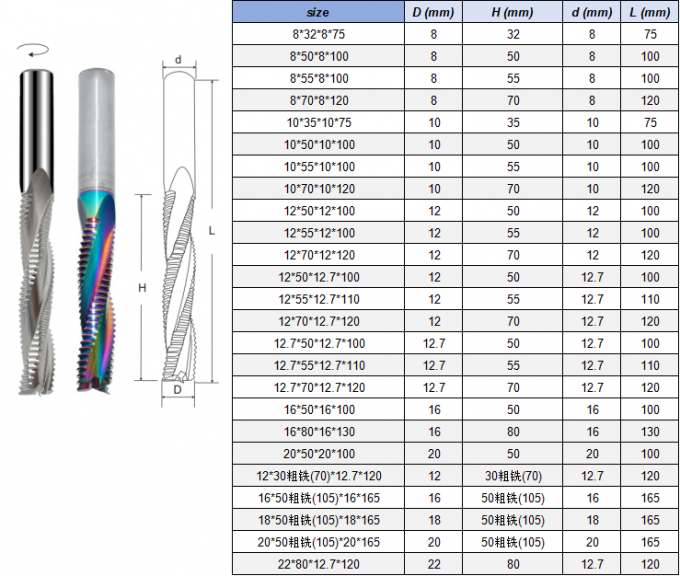 Roughing End Mill Carbide 3 Flutes for wooden door drilling keyhole ...